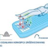 Materac przeciwodleżynowy ViscoFlex Air - obrazek 3